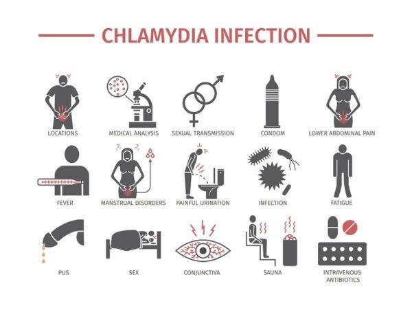 Can You Buy Chlamydia Treatment Over The Counter
