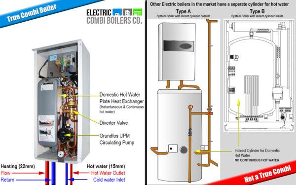 Electric Combi Boiler Review