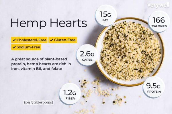 Hemp Seed Diet