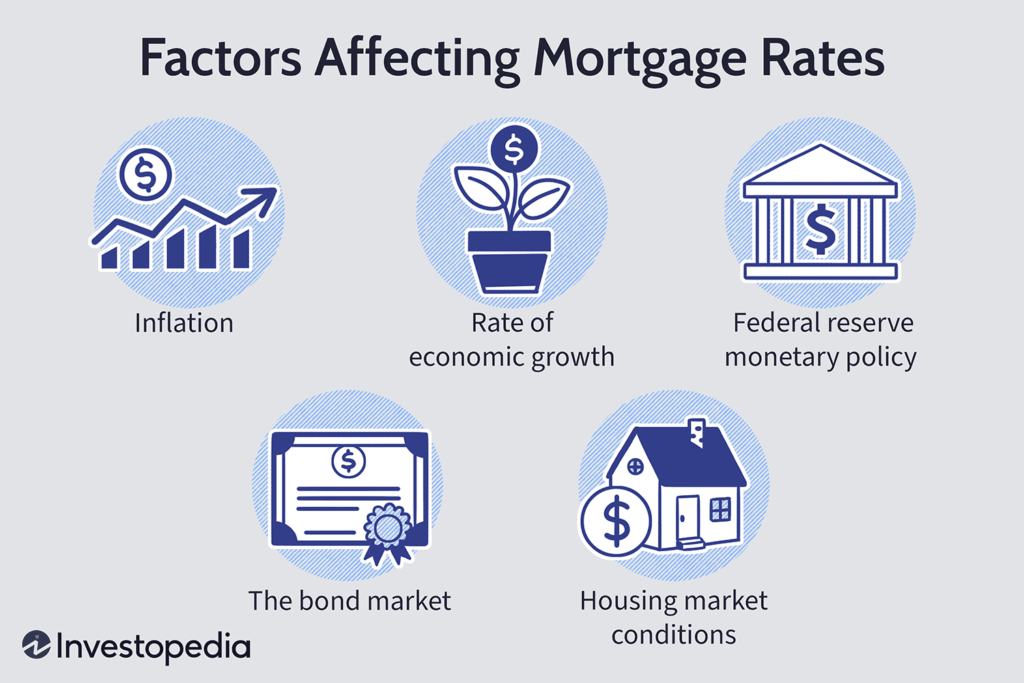 Mortgage rates. Mortgage rate calculator. Current Mortgage interest rates. Fixed Mortgage.