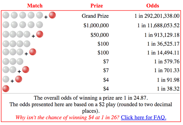 Powerball Ticket Prices