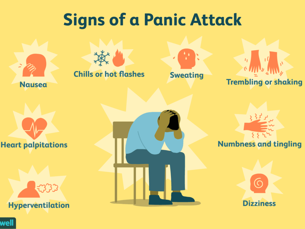 Anxiety Attack Symptoms Female