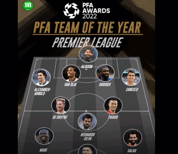 Pfa Team Of The Year 2025