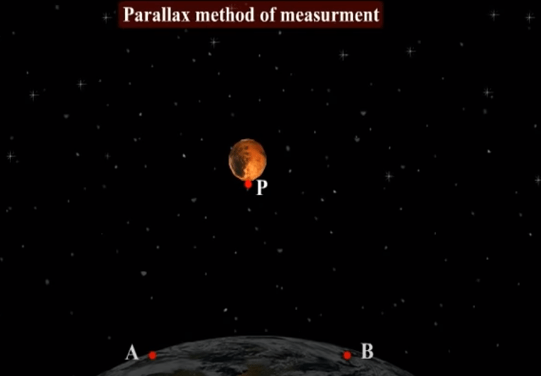 Unit For Measurement Of Distances Of Stars
